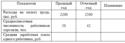 Реферат: Анализ фонда оплаты труда в ООО Соляное