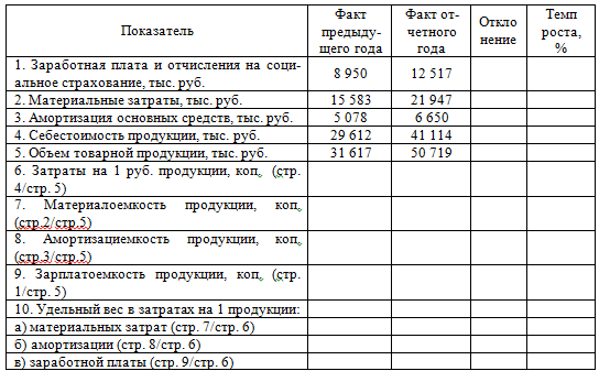 Курсовая Работа Анализ Затрат На Рубль Товарный Чек
