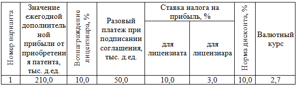 Задача №438 (расчет ставки прибыльности инвестиционного проекта)
