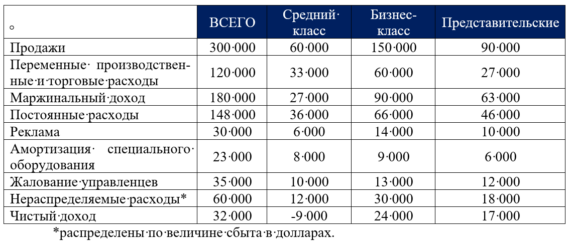 Практическое задание по теме Анализ ассортимента и экспертиза качества плавленого сыра, реализуемого в супермаркете 'Быстроном' города Новосибирска